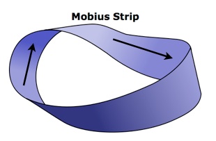 Name:  Mobius_band.jpg
Views: 425
Size:  14.4 KB