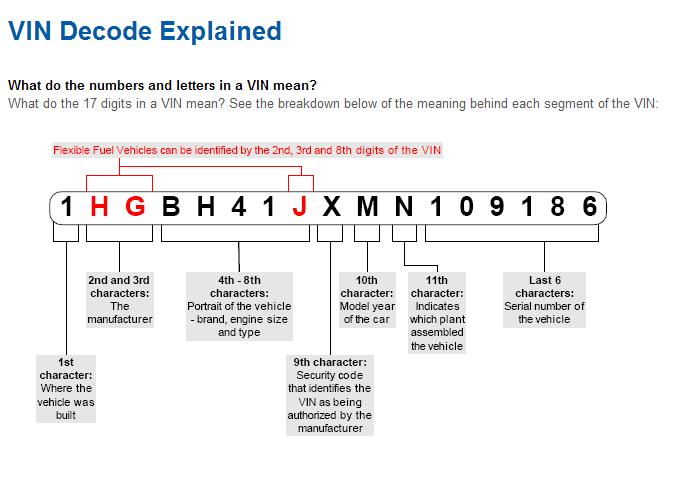 Name:  16769d1313176950-free-vin-decoder-vin-code-explained.jpg
Views: 3101
Size:  42.6 KB