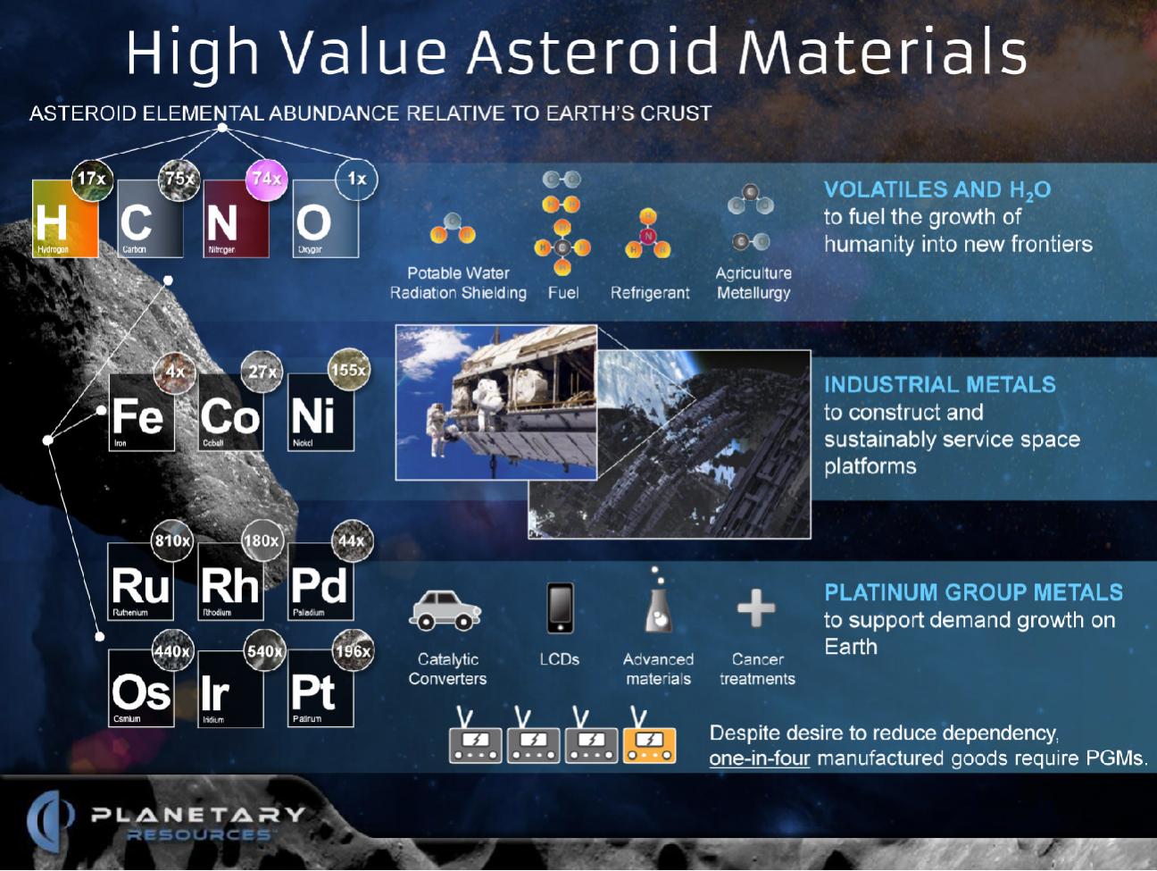 Name:  Astroid Materials.jpg
Views: 3030
Size:  183.4 KB