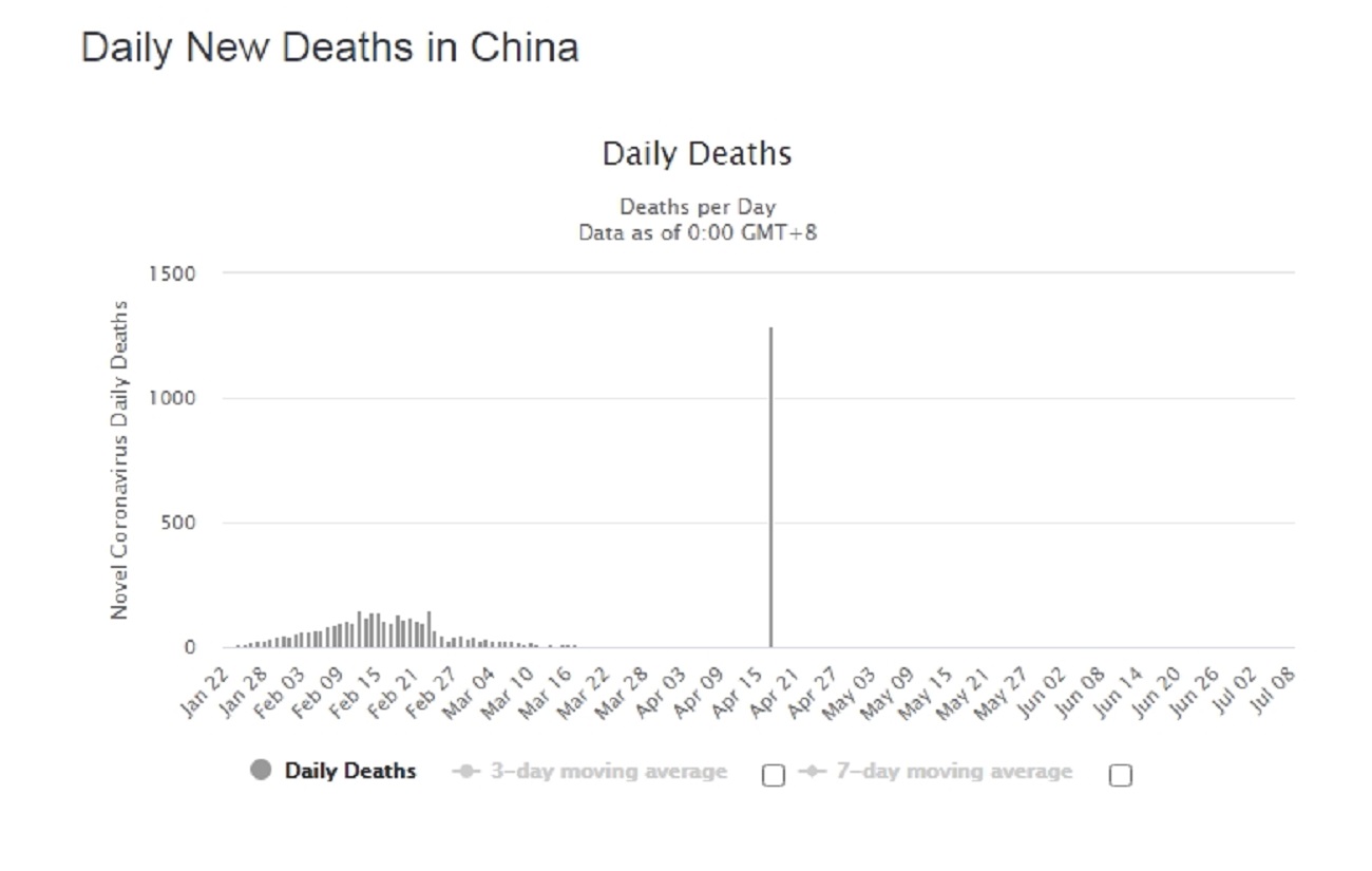 Name:  China Deaths COVID-19.jpg
Views: 866
Size:  80.5 KB