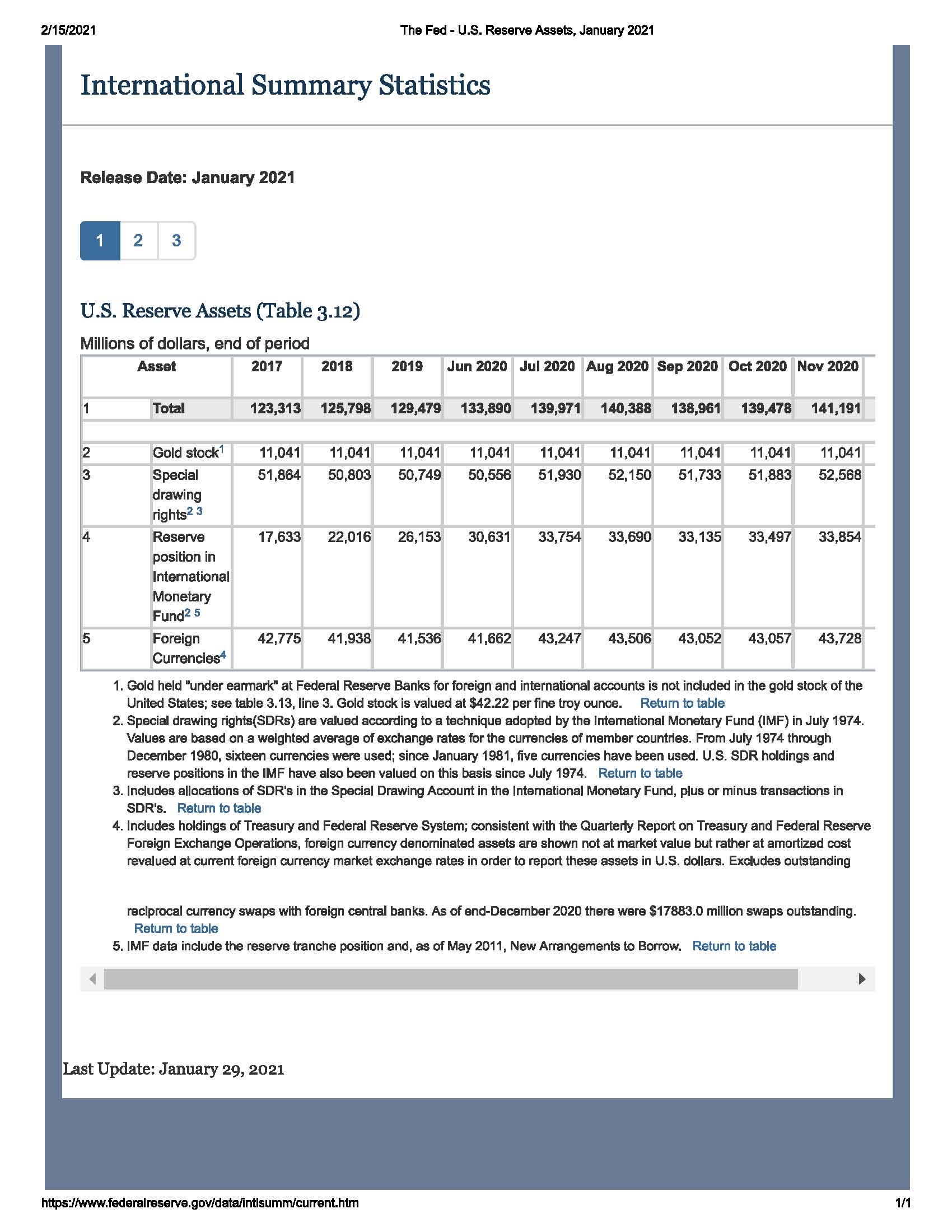 Name:  The Fed asset report 2021.jpg
Views: 982
Size:  298.7 KB