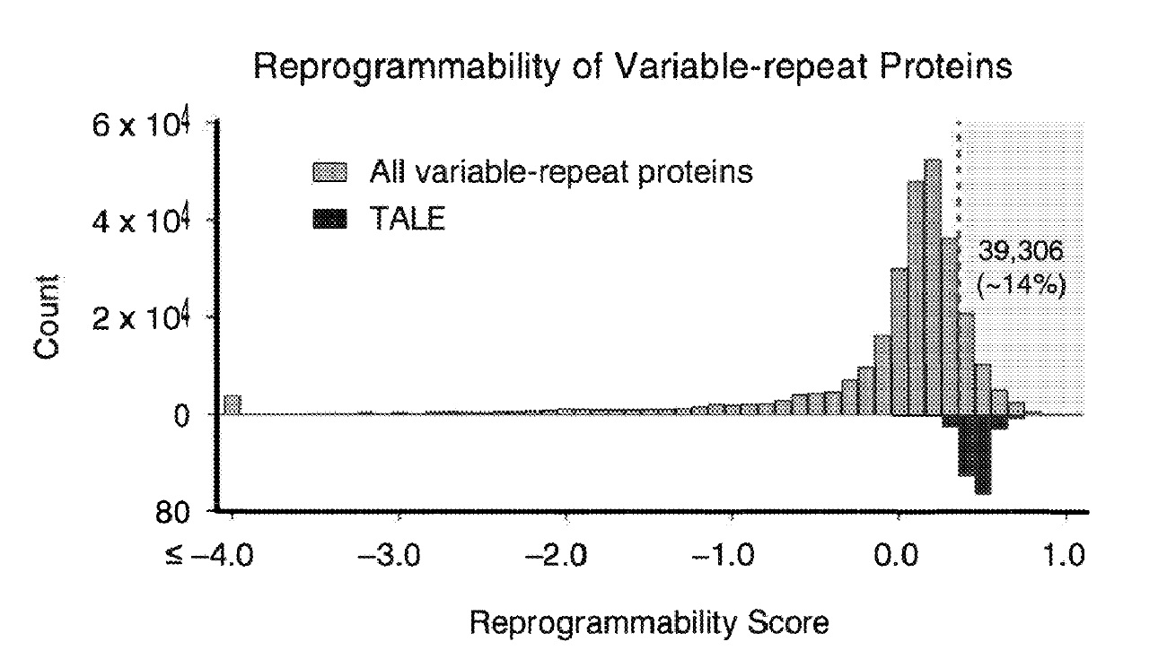 Name:  MIT Broad Institute reprogrammability score.jpg
Views: 2394
Size:  174.1 KB