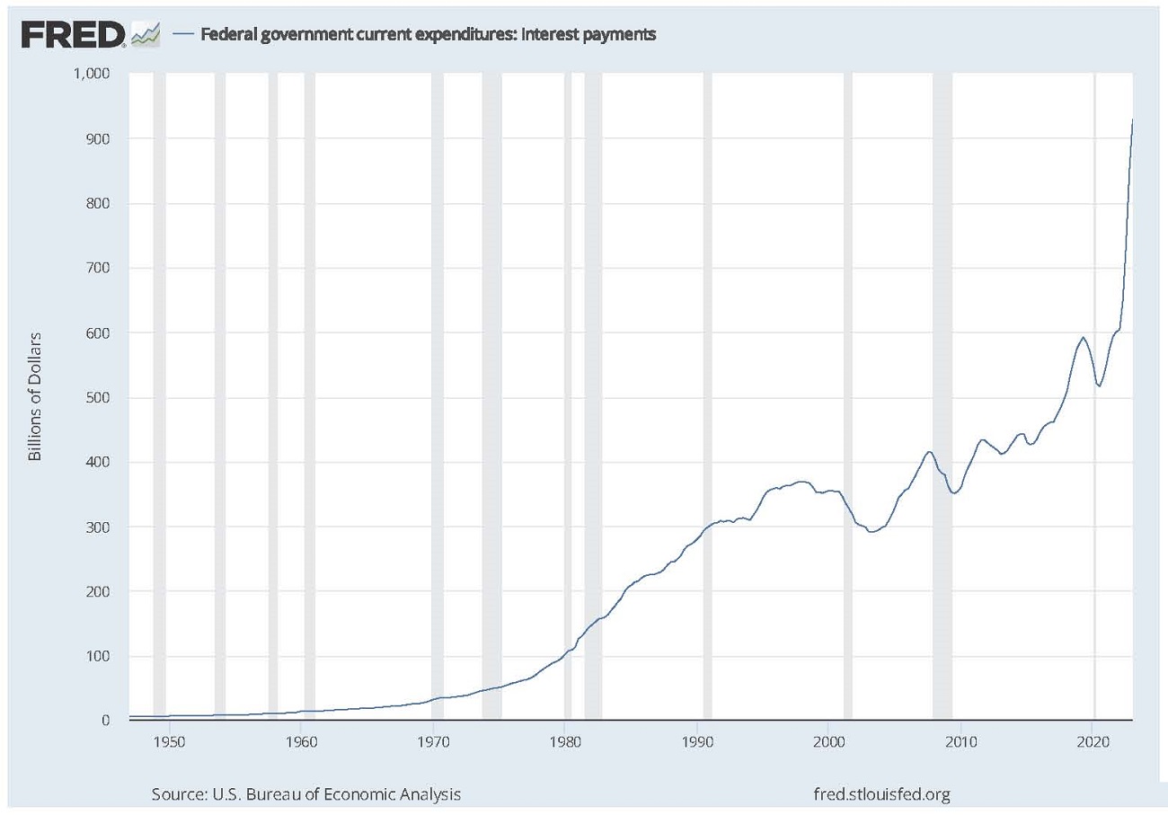Name:  Fed Expenditures escalate.jpg
Views: 146
Size:  140.3 KB