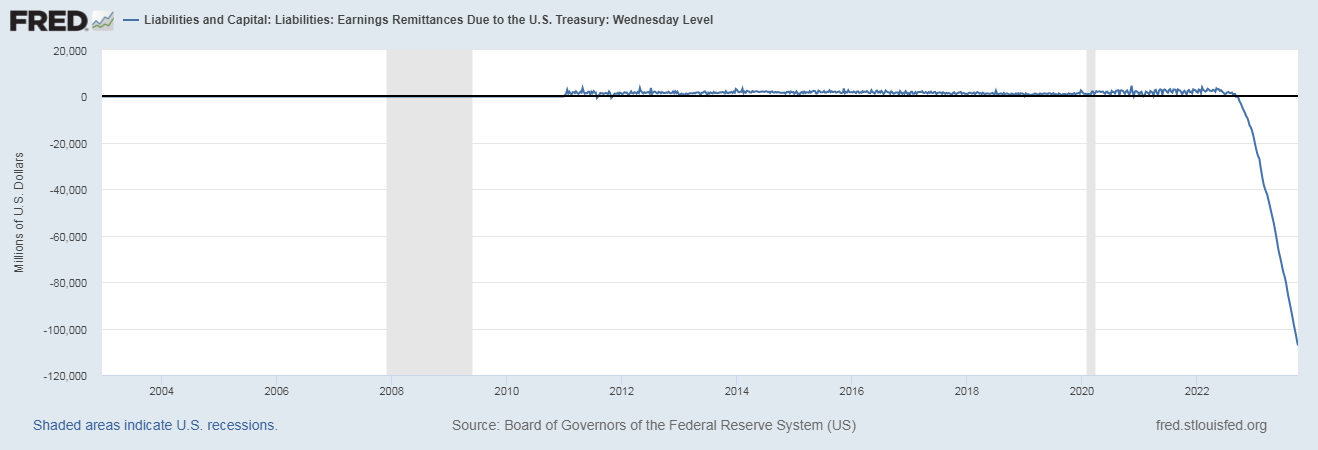 Name:  Liabilities Due to the Fed.png
Views: 167
Size:  46.0 KB