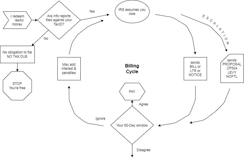 Click image for larger version

Name:	BillingCycle.png
Views:	13
Size:	48.5 KB
ID:	61452