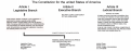 Constitution_Chart.png